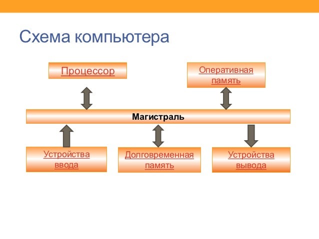 Схема Компьютера Фото Схема Компьютера Фото
